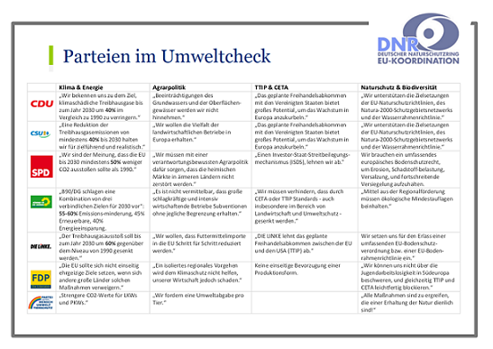 PDF Vorschau Parteien im Umweltcheck